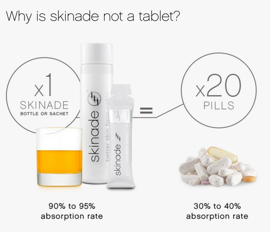 Image Title Skinade 30 days Bottle